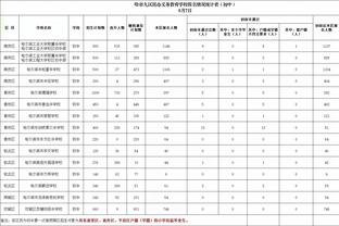 ?保持不败！斯波圣诞大战战绩来到9胜0负